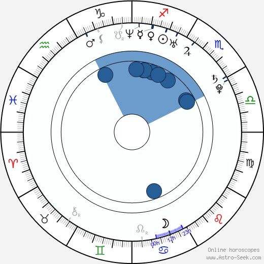 Jaycee Chan horoscope, astrology, sign, zodiac, date of birth, instagram