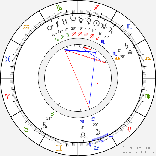Jaycee Chan birth chart, biography, wikipedia 2024, 2025