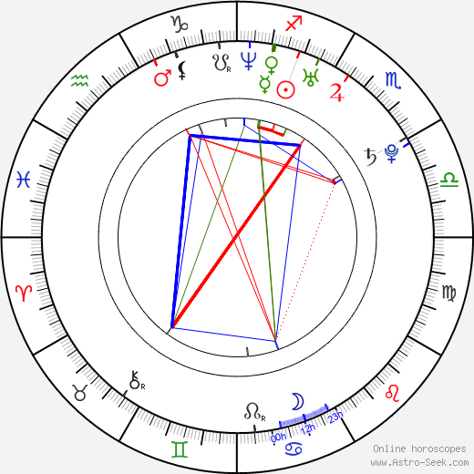 Jaycee Chan birth chart, Jaycee Chan astro natal horoscope, astrology