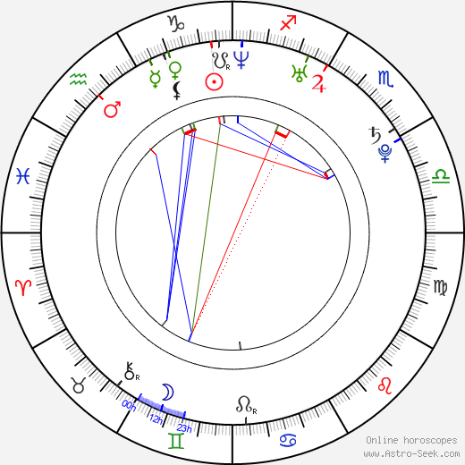 Jennifer Decker birth chart, Jennifer Decker astro natal horoscope, astrology
