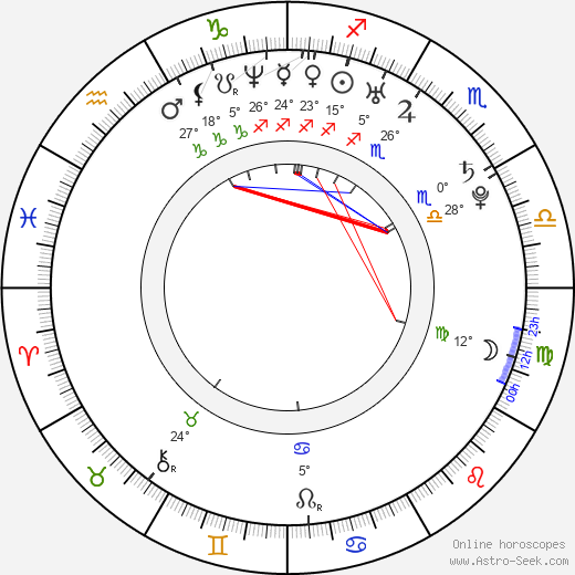 Jesse Johnson birth chart, biography, wikipedia 2024, 2025