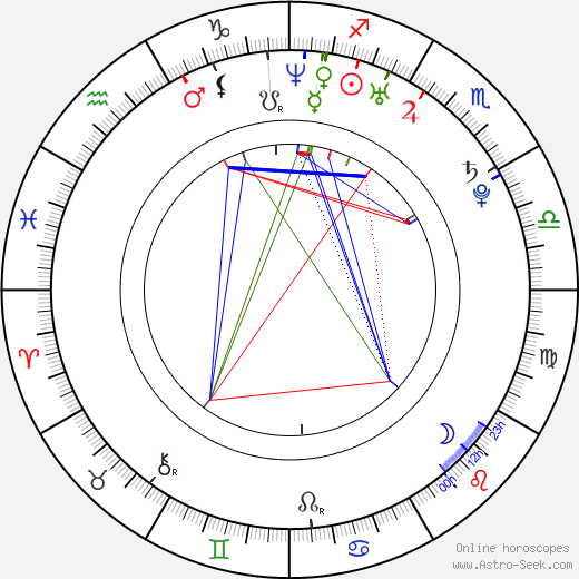 Jessica Paré birth chart, Jessica Paré astro natal horoscope, astrology