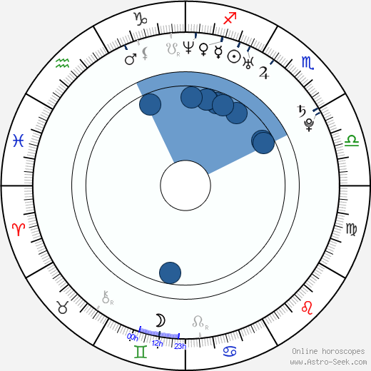 Jonny Cruz horoscope, astrology, sign, zodiac, date of birth, instagram