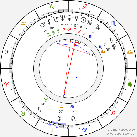 Jonny Cruz birth chart, biography, wikipedia 2024, 2025