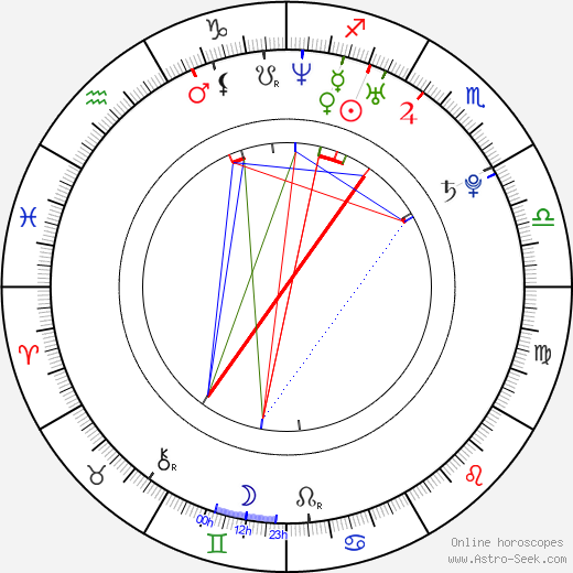 Jonny Cruz birth chart, Jonny Cruz astro natal horoscope, astrology