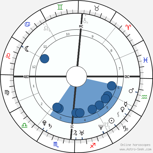 Joseph Henry Luckinbill wikipedia, horoscope, astrology, instagram