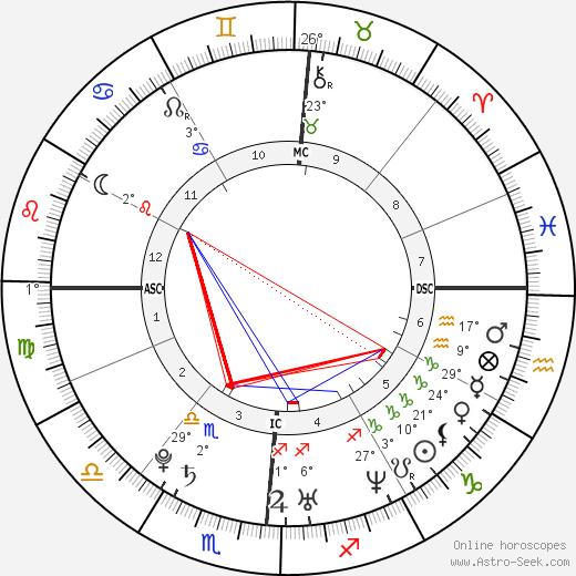 Joseph Henry Luckinbill birth chart, biography, wikipedia 2023, 2024