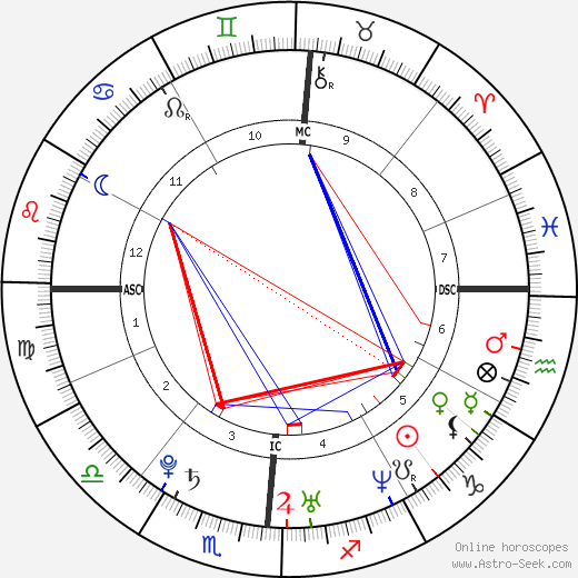 Joseph Henry Luckinbill birth chart, Joseph Henry Luckinbill astro natal horoscope, astrology