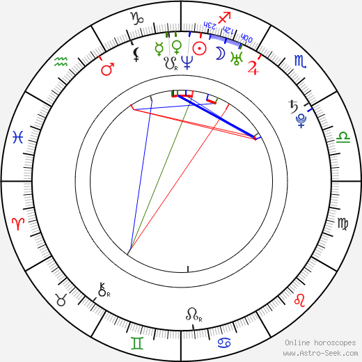 Joséphine Serre birth chart, Joséphine Serre astro natal horoscope, astrology