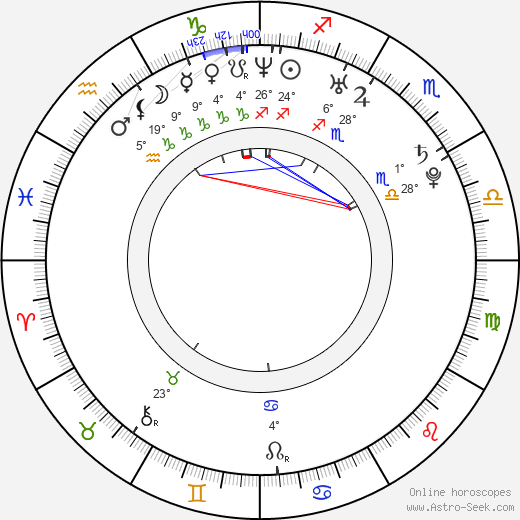 Justin Mentell birth chart, biography, wikipedia 2022, 2023