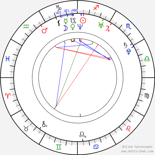 Justin Mentell birth chart, Justin Mentell astro natal horoscope, astrology