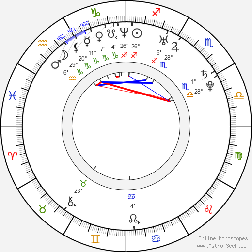Kateřina Baďurová birth chart, biography, wikipedia 2024, 2025