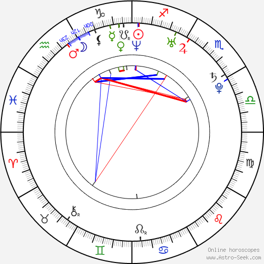 Kateřina Baďurová birth chart, Kateřina Baďurová astro natal horoscope, astrology