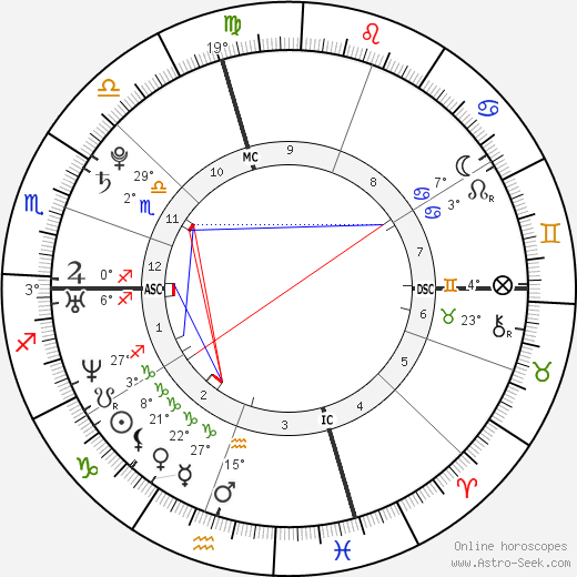 Katie Beers birth chart, biography, wikipedia 2023, 2024