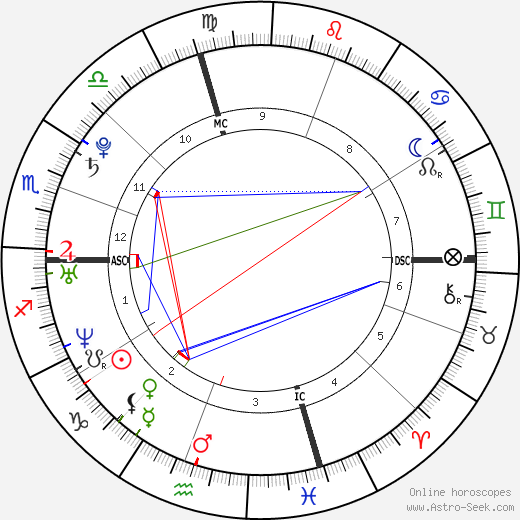 Katie Beers birth chart, Katie Beers astro natal horoscope, astrology