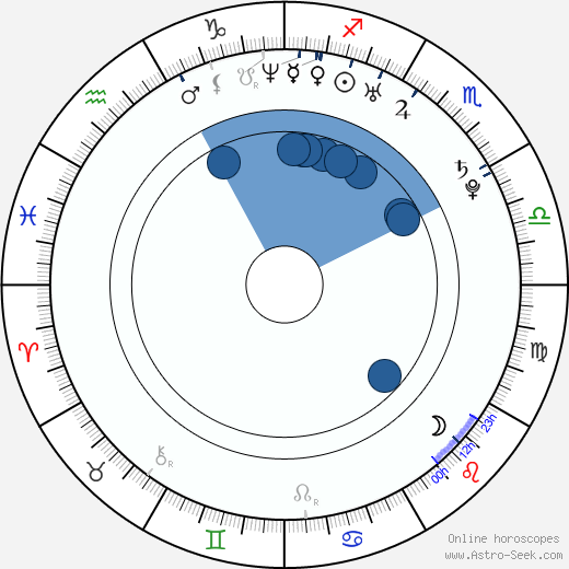 Keri Hilson horoscope, astrology, sign, zodiac, date of birth, instagram