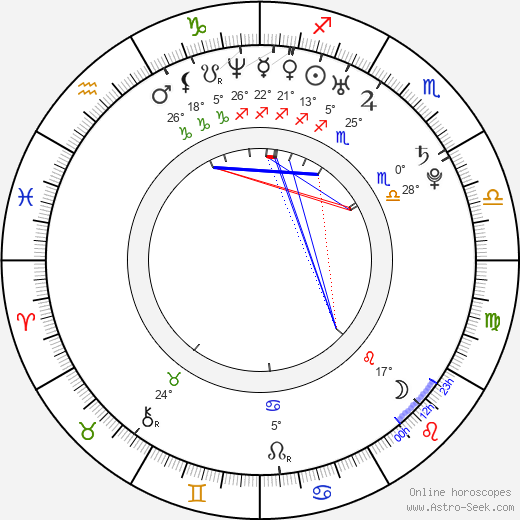 Keri Hilson birth chart, biography, wikipedia 2024, 2025