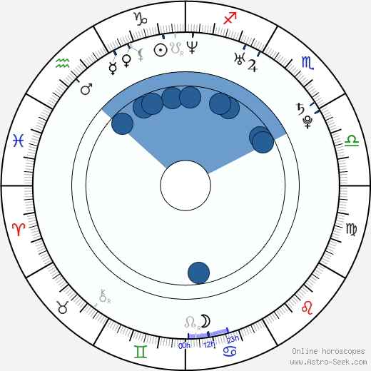 Kristin Kreuk wikipedia, biography, birth chart, instagram Kristin Kreuk wikipedia, horoscope, astrology, instagram
