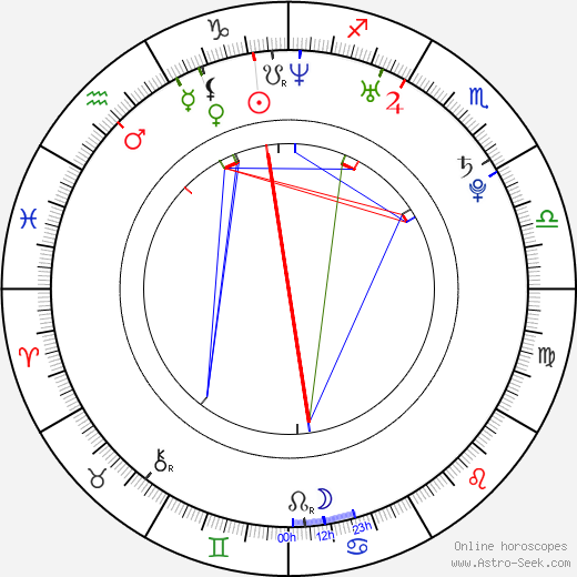 Kristin Kreuk birth chart, Kristin Kreuk astro natal horoscope, astrology