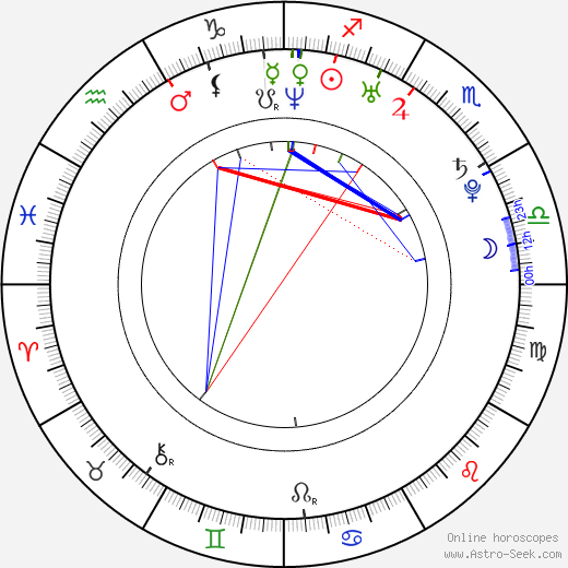Lee-Anne Liebenberg birth chart, Lee-Anne Liebenberg astro natal horoscope, astrology