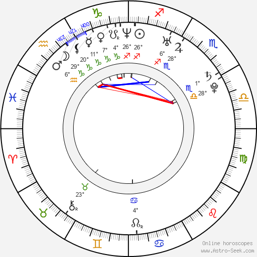 Lucie Theodorová birth chart, biography, wikipedia 2023, 2024