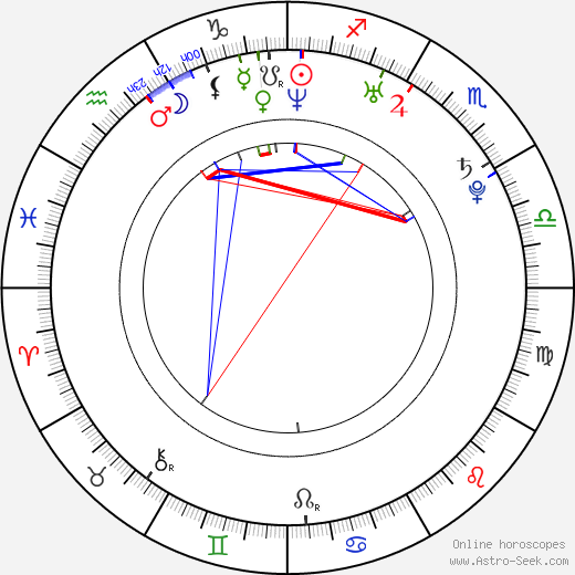 Lucie Theodorová birth chart, Lucie Theodorová astro natal horoscope, astrology