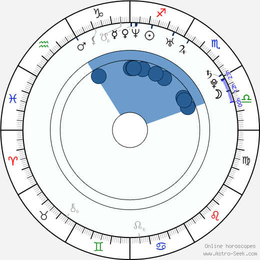 Malla Malmivaara Oroscopo, astrologia, Segno, zodiac, Data di nascita, instagram