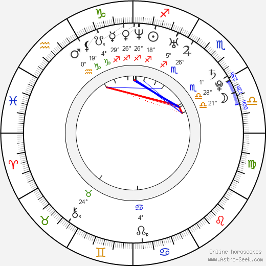 Malla Malmivaara birth chart, biography, wikipedia 2024, 2025