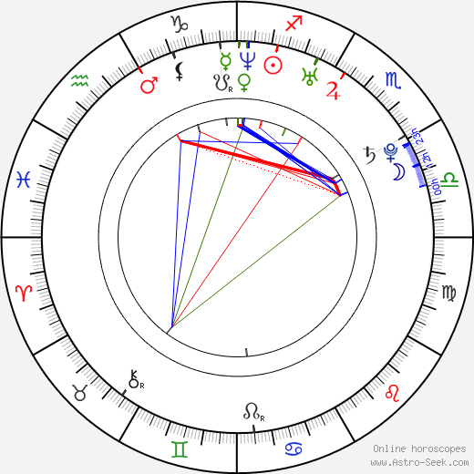 Malla Malmivaara birth chart, Malla Malmivaara astro natal horoscope, astrology