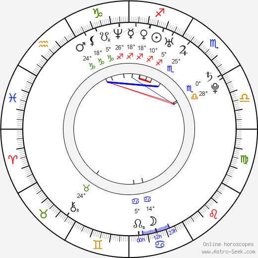 Martin Ostřanský birth chart, biography, wikipedia 2024, 2025
