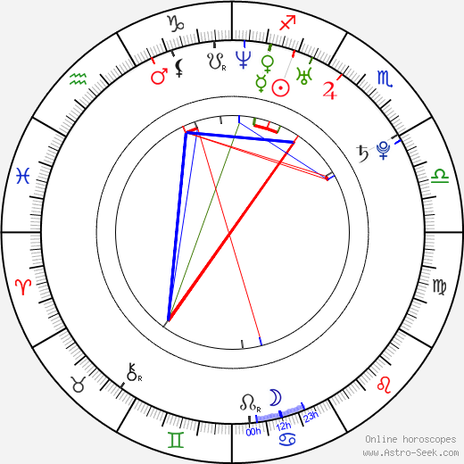 Martin Ostřanský birth chart, Martin Ostřanský astro natal horoscope, astrology