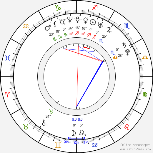 Martin Suchý birth chart, biography, wikipedia 2024, 2025