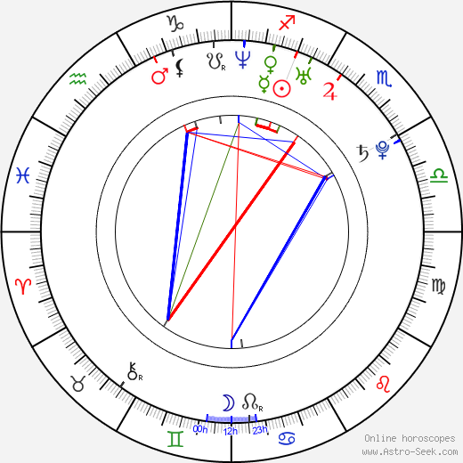 Martin Suchý birth chart, Martin Suchý astro natal horoscope, astrology