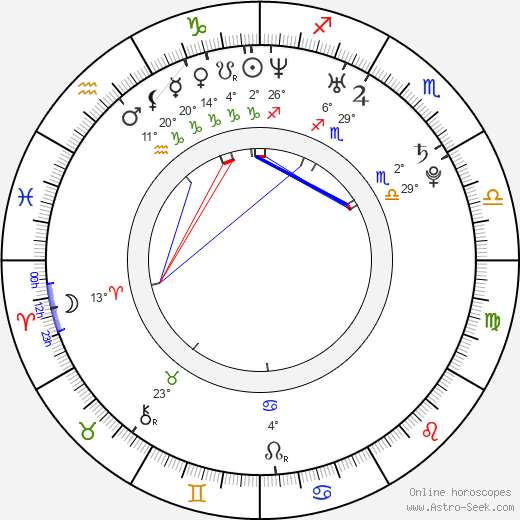 Masaki Aiba birth chart, biography, wikipedia 2024, 2025