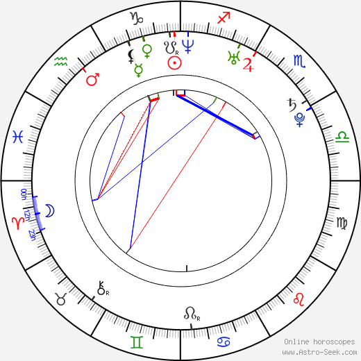 Masaki Aiba birth chart, Masaki Aiba astro natal horoscope, astrology