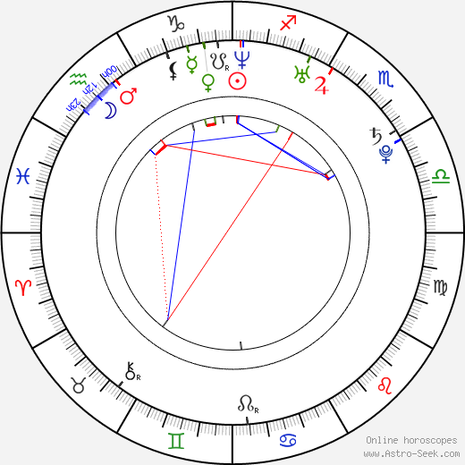 Murphy Lee birth chart, Murphy Lee astro natal horoscope, astrology