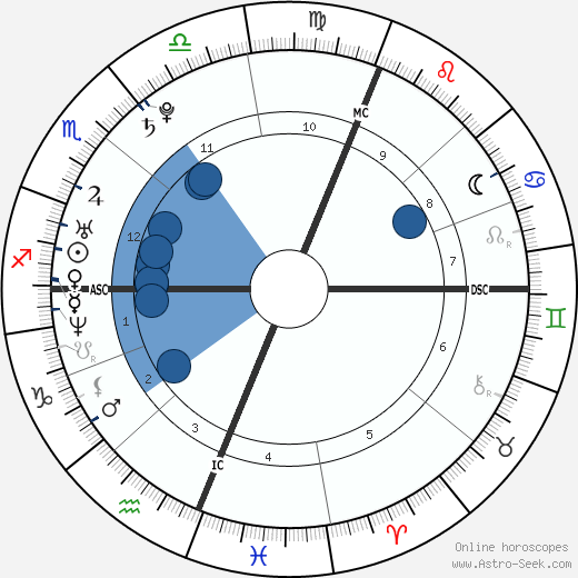 Nick Vujicic wikipedia, biography, birth chart, instagram Nick Vujicic wikipedia, horoscope, astrology, instagram