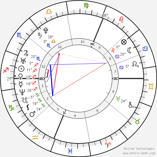 Nick Vujicic birth chart, biography, wikipedia 2024, 2025