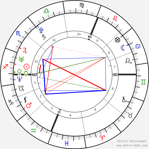 Nick Vujicic birth chart, Nick Vujicic astro natal horoscope, astrology