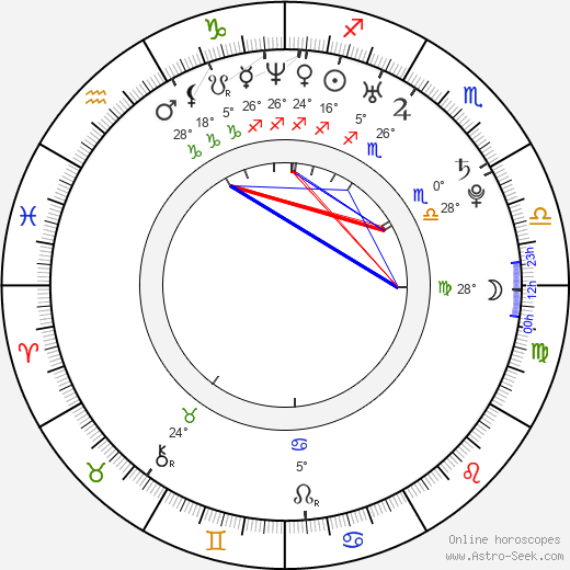 Nicki Minaj birth chart, biography, wikipedia 2023, 2024