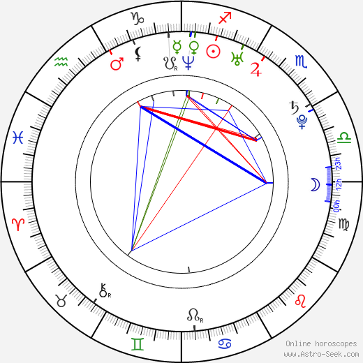 Nicki Minaj birth chart, Nicki Minaj astro natal horoscope, astrology