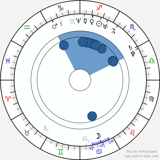 Olympia Kricos wikipedia, biography, birth chart, instagram Olympia Kricos wikipedia, horoscope, astrology, instagram