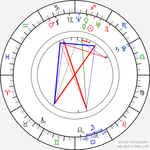 Olympia Kricos birth chart, Olympia Kricos astro natal horoscope, astrology