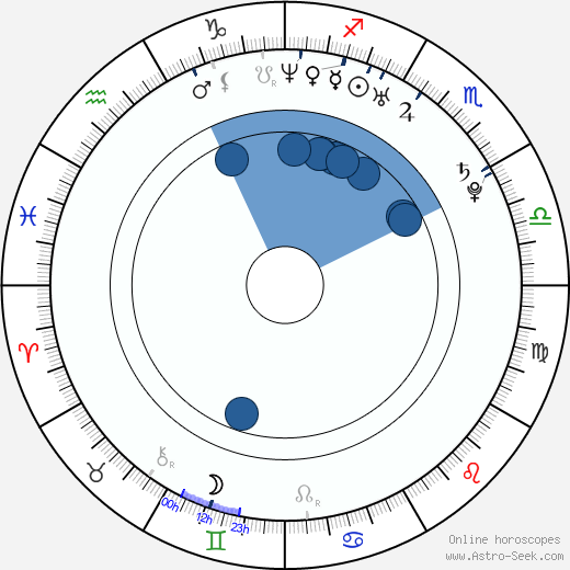 Ploy Jindachote wikipedia, biography, birth chart, instagram Ploy Jindachote wikipedia, horoscope, astrology, instagram