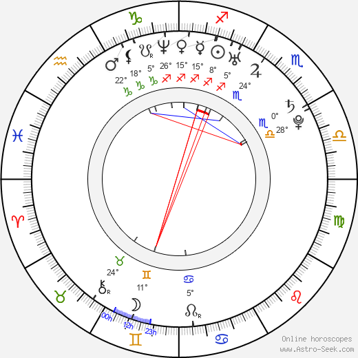 Ploy Jindachote birth chart, biography, wikipedia 2024, 2025