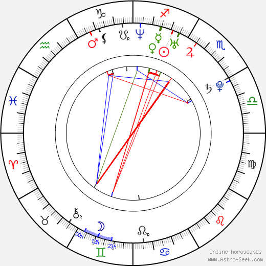 Ploy Jindachote birth chart, Ploy Jindachote astro natal horoscope, astrology