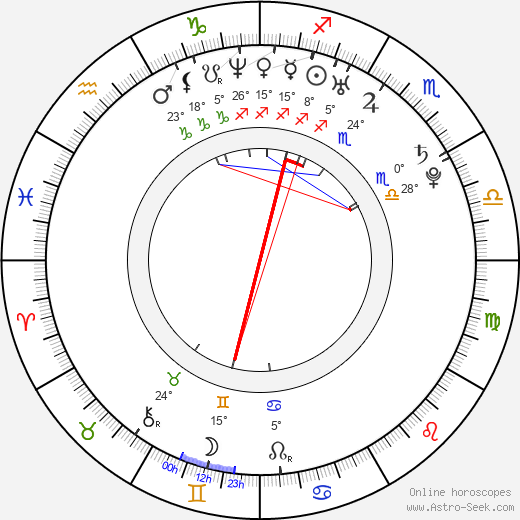 Riz Ahmed birth chart, biography, wikipedia 2024, 2025
