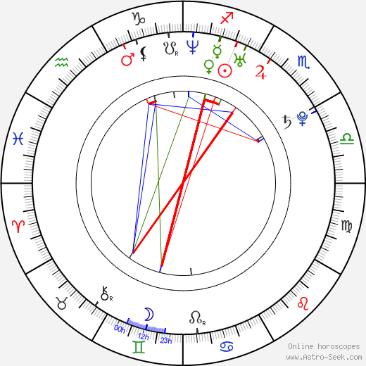 Riz Ahmed birth chart, Riz Ahmed astro natal horoscope, astrology