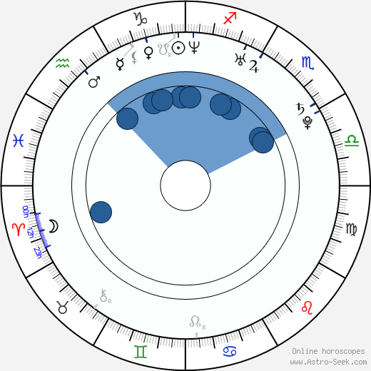 Robert Schwartzman wikipedia, horoscope, astrology, instagram