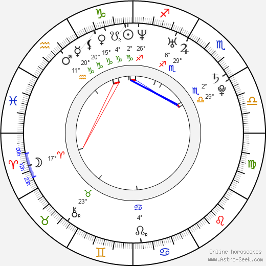 Robert Schwartzman birth chart, biography, wikipedia 2024, 2025